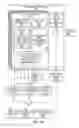 Fig. 16 - 3D user interface—360-degree visualization of 2D webpage content