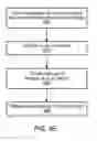 Fig. 17 - 3D user interface—360-degree visualization of 2D webpage content