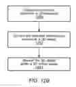 Fig. 22 - 3D user interface—360-degree visualization of 2D webpage content