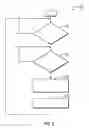 Fig. 03 - MOTOR VEHICLE DEVICE AND SYSTEM CONTROLLER AND METHOD