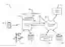 Fig. 01 - Based on motion of device, perform or limit features