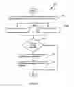 Fig. 05 - ONBOARDING OF MOBILE-WALLET DATASETS