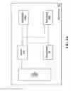 Fig. 05 - Location control system and method