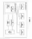 Fig. 07 - Location control system and method