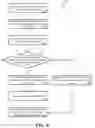 Fig. 07 - Retroactive messaging for handling missed synchronization events