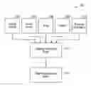 Fig. 01 - DISTRACTED DRIVER DETECTION, CLASSIFICATION, WARNING, AVOIDANCE SYSTEM