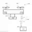 Fig. 01 - Flight control for flight-restricted regions