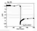 Fig. 01 - Scan driver and driving method thereof