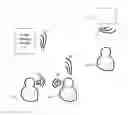 Fig. 01 - Masking open space noise using sound and corresponding visual