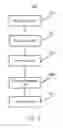 Fig. 06 - Method and apparatus for processing voice data