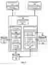 Fig. 02 - Providing prompt in an automated dialog session based on selected content of prior automated dialog session