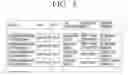 Fig. 06 - Electronic device and method for updating channel map thereof