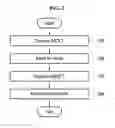 Fig. 03 - METHOD AND APPARATUS FOR INSERTING WATERMARK TO AUDIO SIGNAL AND DETECTING WATERMARK FROM AUDIO SIGNAL