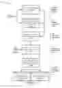 Fig. 01 - Multimedia content duration manipulation