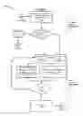 Fig. 04 - Multimedia content duration manipulation
