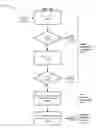 Fig. 06 - Multimedia content duration manipulation