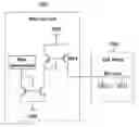 Fig. 01 - Sense amplifier driving device