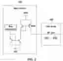 Fig. 03 - Sense amplifier driving device