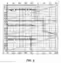 Fig. 06 - Sense amplifier driving device