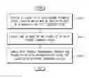 Fig. 01 - Interface method of memory system, interface circuitry and memory module