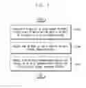 Fig. 02 - Interface method of memory system, interface circuitry and memory module