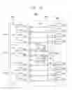 Fig. 16 - Interface method of memory system, interface circuitry and memory module