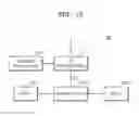 Fig. 16 - Nonvolatile memory device