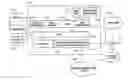 Fig. 01 - Method, system and apparatus for controlling patient access to medicaments