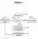Fig. 06 - Method, system and apparatus for controlling patient access to medicaments