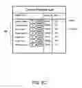Fig. 07 - Method for managing administration of insulin