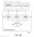 Fig. 33 - Clinical content-driven architecture systems and methods of use