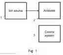 Fig. 02 - Lock mass library for internal correction