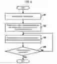 Fig. 07 - Method of forming silicon-containing film