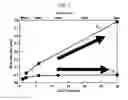 Fig. 08 - Method of forming silicon-containing film