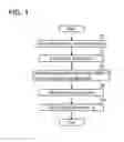 Fig. 02 - Method of manufacturing semiconductor device