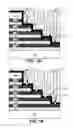 Fig. 12 - Staircase encapsulation in 3D NAND fabrication