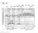 Fig. 19 - Method for manufacturing semiconductor device