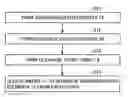 Fig. 01 - METHOD OF MANUFACTURING SEMICONDUCTOR DEVICE