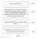 Fig. 02 - Nitride underlayer and fabrication method thereof