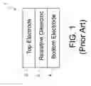 Fig. 02 - Method of Forming Resistive Random Access Memory (RRAM) Cells