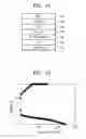 Fig. 12 - Composite membrane, preparation method thereof, and lithium-air battery including the composite membrane