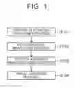 Fig. 02 - Method of producing secondary battery