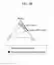 Fig. 06 - Method and apparatus for selecting a reactant for removing a residual lithium compound from a cathode material