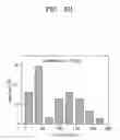 Fig. 12 - POROUS ELECTRODE FOR LITHIUM BATTERY, METHOD OF MANUFACTURING THE SAME, AND LITHIUM BATTERY INCLUDING THE SAME