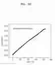 Fig. 17 - POROUS ELECTRODE FOR LITHIUM BATTERY, METHOD OF MANUFACTURING THE SAME, AND LITHIUM BATTERY INCLUDING THE SAME