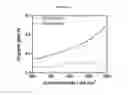 Fig. 13 - COMPONENT FOR FUEL CELL INCLUDING GRAPHENE FOAM AND FUNCTIONING AS FLOW FIELD AND GAS DIFFUSION LAYER