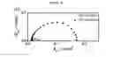 Fig. 15 - COMPONENT FOR FUEL CELL INCLUDING GRAPHENE FOAM AND FUNCTIONING AS FLOW FIELD AND GAS DIFFUSION LAYER