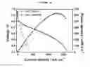 Fig. 08 - FLOW FIELD FOR FUEL CELL INCLUDING GRAPHENE FOAM