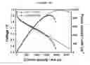 Fig. 10 - FLOW FIELD FOR FUEL CELL INCLUDING GRAPHENE FOAM