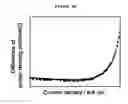 Fig. 11 - FLOW FIELD FOR FUEL CELL INCLUDING GRAPHENE FOAM